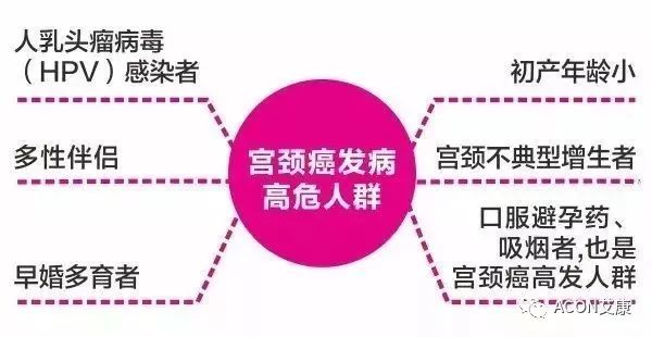全球首次承諾消除一種癌癥，預(yù)計(jì)到2050年將挽救500萬(wàn)人的生命