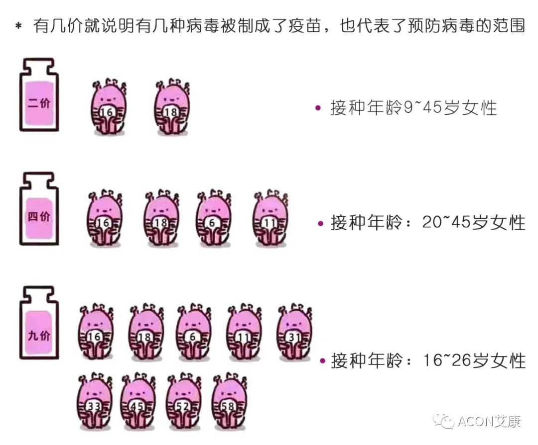 全球首次承諾消除一種癌癥，預(yù)計(jì)到2050年將挽救500萬(wàn)人的生命