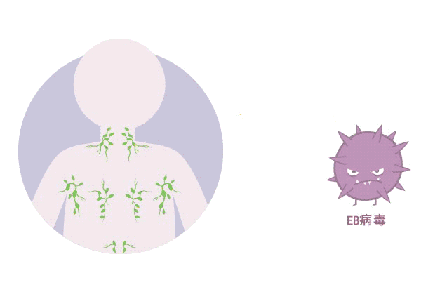 鼻咽癌，為何八成發(fā)生在中國？原因和一個(gè)習(xí)慣有關(guān)