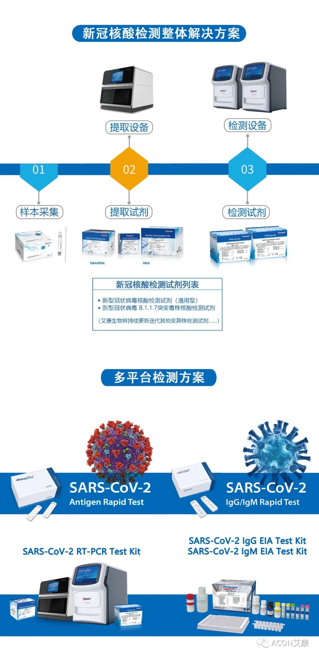 一管多檢，艾康生物成功研發(fā)新型冠狀病毒 B.1.1.7突變毒株核酸檢測(cè)試劑