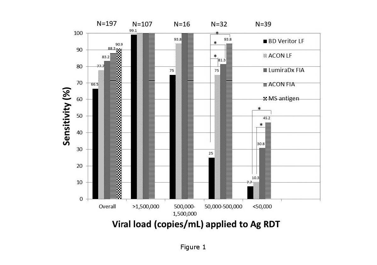 重磅 | 權威機構發(fā)布，艾康生物新冠抗原檢測系列具有優(yōu)異的性能